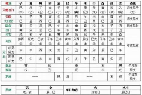 壬水 戊土|壬水和戊土 壬水和癸水的区别